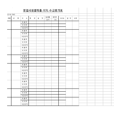 영업사원별 매출이익 수금평가표